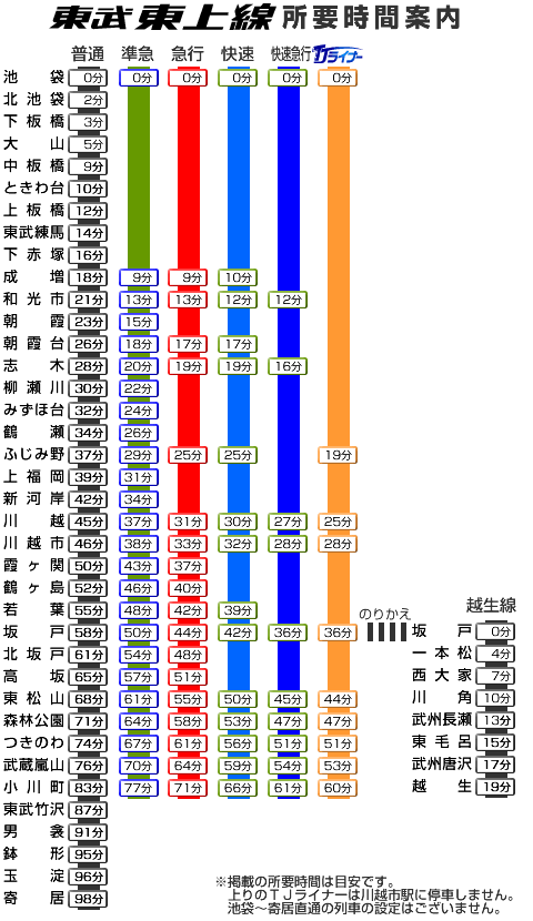所要時間案内