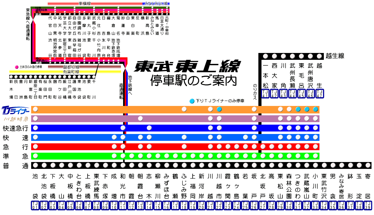 to-jo.info-列車種別・停車駅・所要時間- (東武東上線応援サイト)