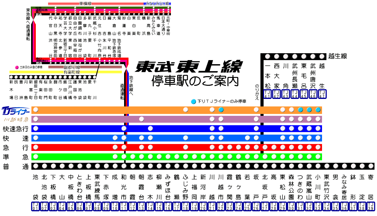 東上 東武 線